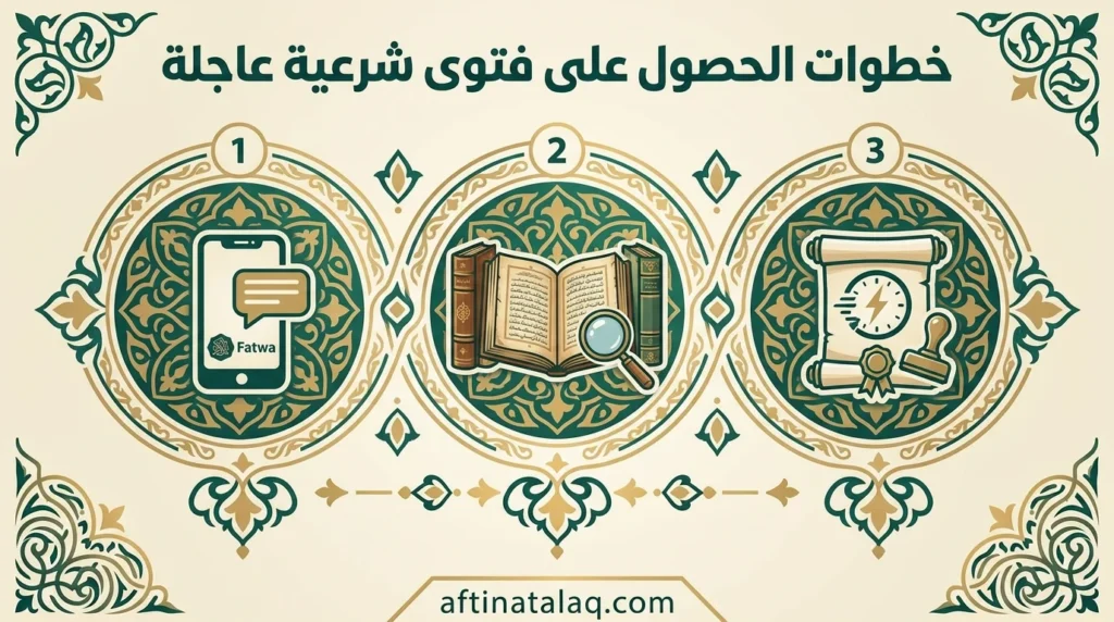 حجز موعد مع مفتي